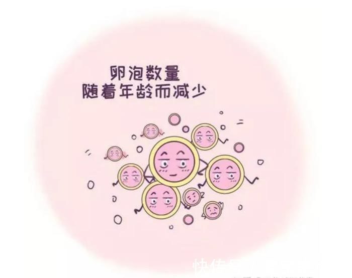 卵巢早衰