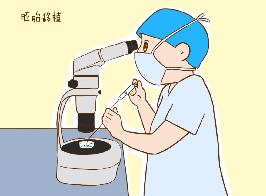 卵巢早衰